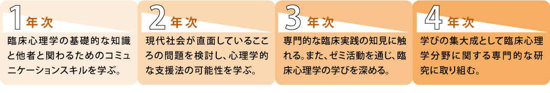 カリキュラムイメージPC