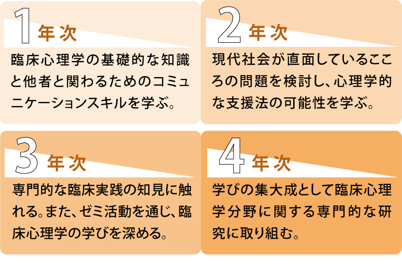 カリキュラムイメージSP