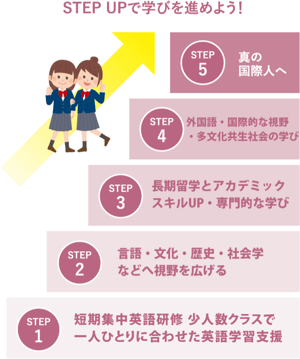 STEP UPで学びを進めよう！
