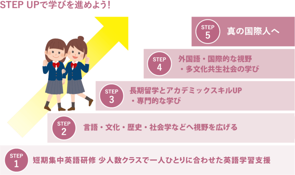 STEP UPで学びを進めよう！