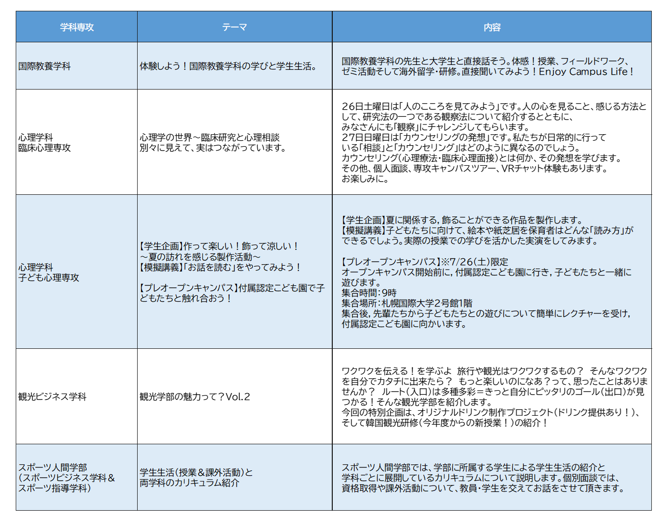 札幌国際大学　オープンキャンパス　2025　企画