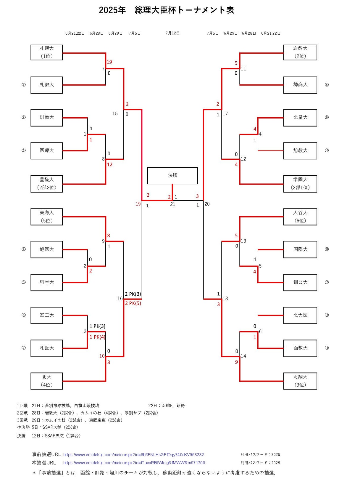 第49回総理大臣杯全日本大学サッカートーナメント北海道大会