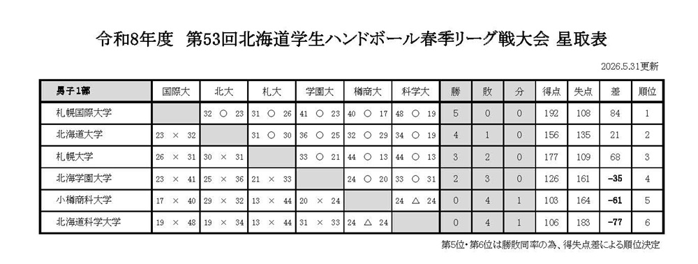 令和8年度　第53回北海道学生ハンドボール春季リーグ戦大会
