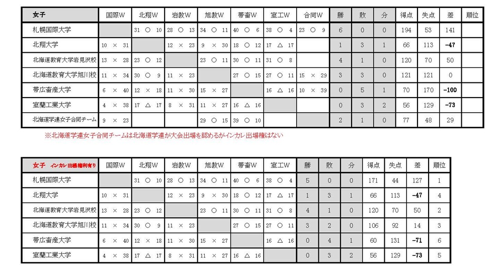 令和8年度　第53回北海道学生ハンドボール春季リーグ戦大会